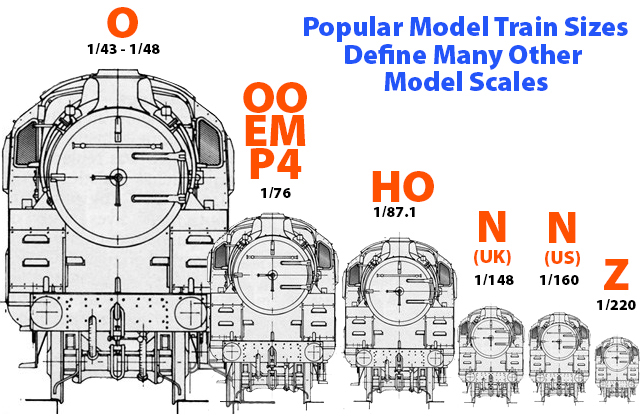 Scales & Gauges - N Scale Trains - N Scale Figures - Page 1 - T